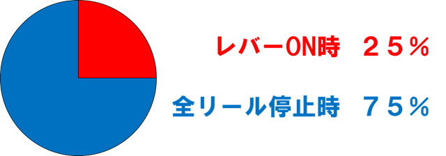 announcetiming