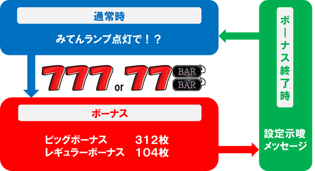 gameflow